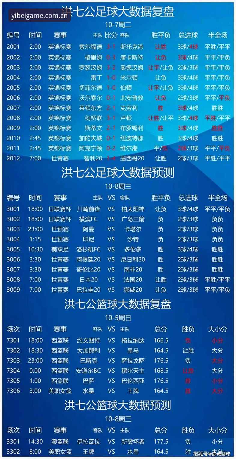 易倍体育实时数据 易倍体育实时数据 vs 传统数据源:谁更懂你的竞彩需求?